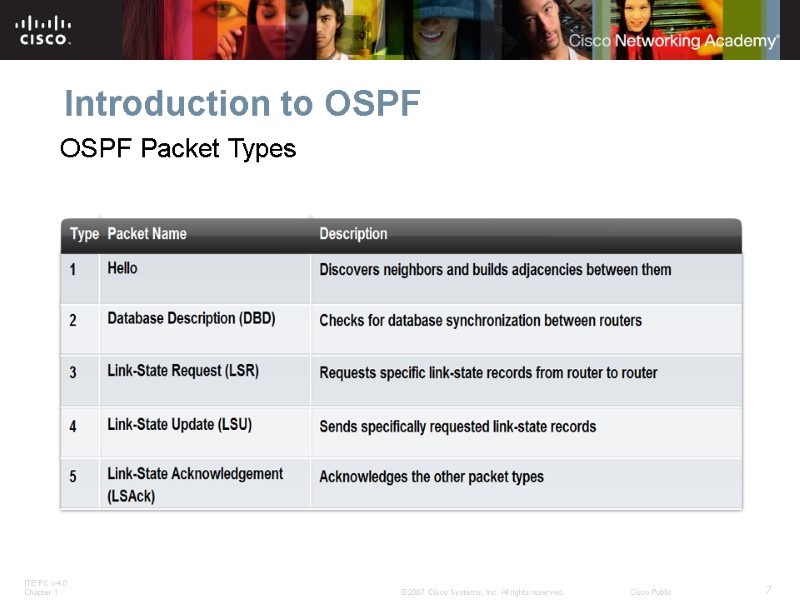 Introduction to OSPF OSPF Packet Types